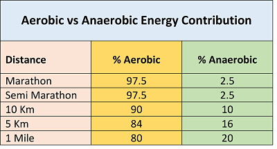 Maf Training And Why It Will Make You Run Faster