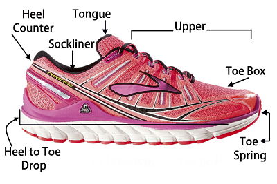 Running Shoe Terms - Understand the basics